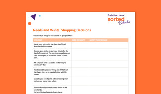 Needs and wants Shopping decisions