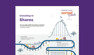 Thumbnail investing in shares infographic